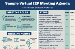 Virtual IEP Sample Meeting Agenda including roles, technology tips and a sample agenda