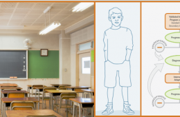 Cover of Intensive Intervention Module including Classroom, drawing of a boy and the DBI process graphic