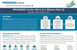 Year 2 Progress Center Infographic