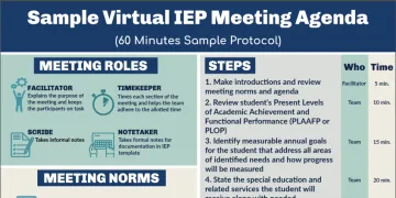 Virtual IEP Sample Meeting Agenda including roles, technology tips and a sample agenda