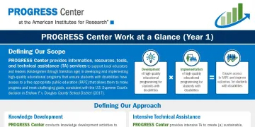 PROGRESS Center work at a glance year 1 review