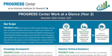 Year 2 Progress Center Infographic