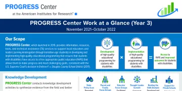PROGRESS Center Year 3 work at a glance infographic