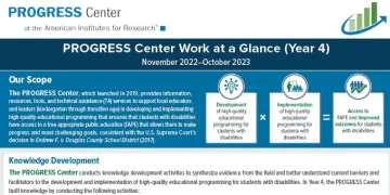 page 1 of the infographic showing PROGRESS Center's year 4 work at a glance