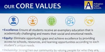 Arlington Public Schools Core Values