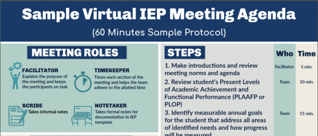 Virtual IEP Sample Meeting Agenda including roles, technology tips and a sample agenda