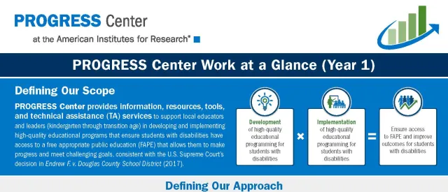 PROGRESS Center work at a glance year 1 review
