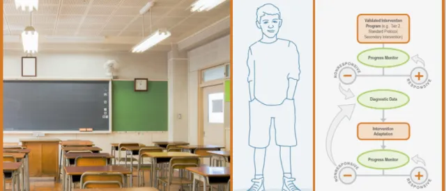 Cover of Intensive Intervention Module including Classroom, drawing of a boy and the DBI process graphic
