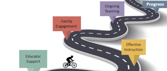 road with a biker and flags saying educator support, effective instruction, family engagement, ongoing teaming and PROGRESS 