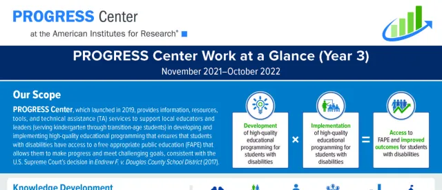 PROGRESS Center Year 3 work at a glance infographic