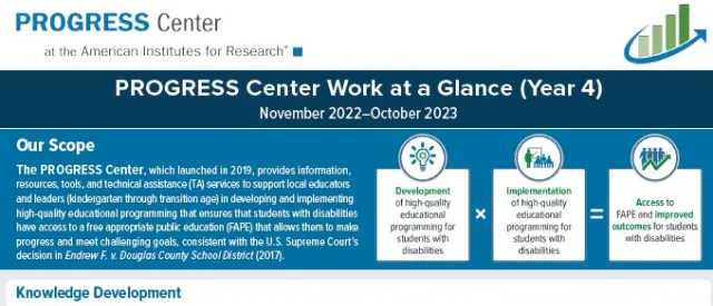 page 1 of the infographic showing PROGRESS Center's year 4 work at a glance