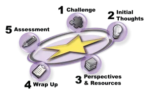 IRIS Module Structure
