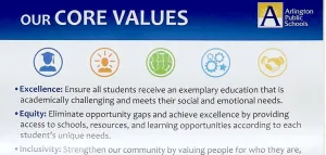 Arlington Public Schools Core Values